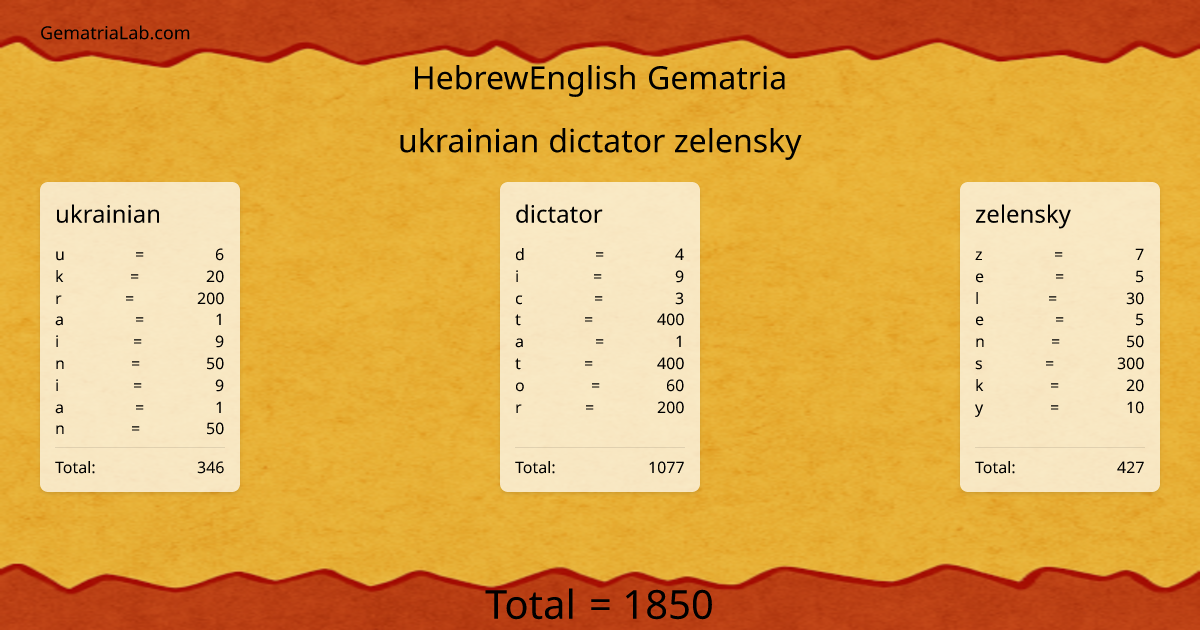 ukrainian dictator zelensky in hebrewEnglish Gematria